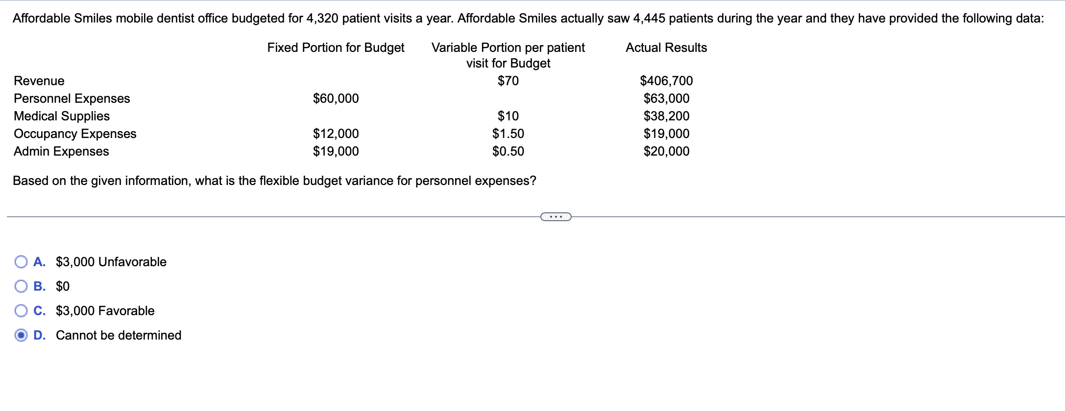  Based on the given information, what is the flexible budget variance