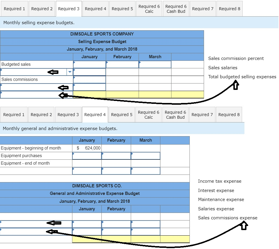 Sports Co., a merchandising company, prepared the following estimated balance sheet for