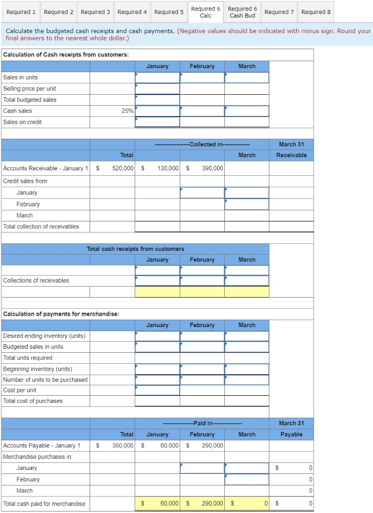 Assets Cash Accounts receivable Inventory Total current assets Equipment Less: accumulated depreciation