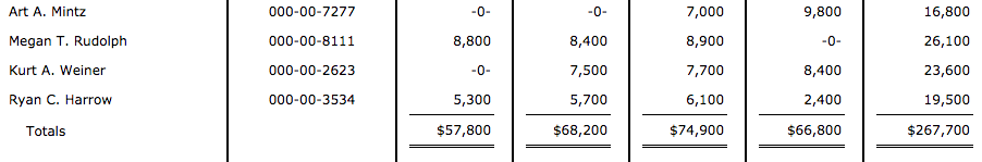 each year and there is much discussion about changes to the FUTA