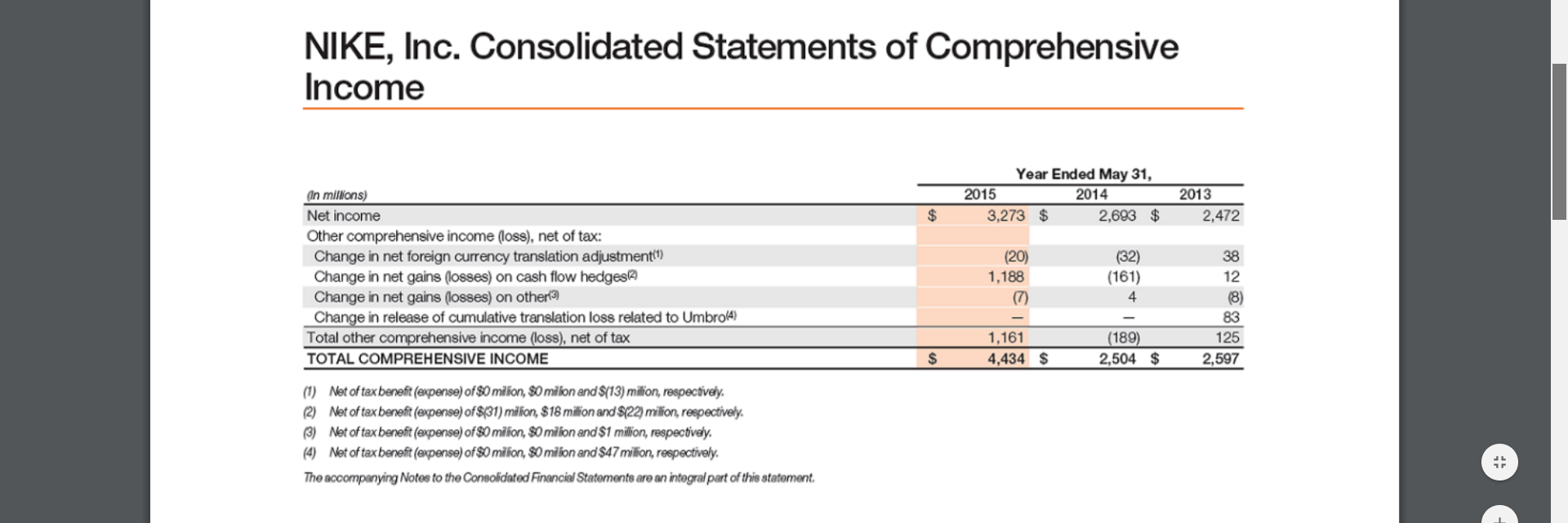 Inc., are presented in at the end of the text. The following