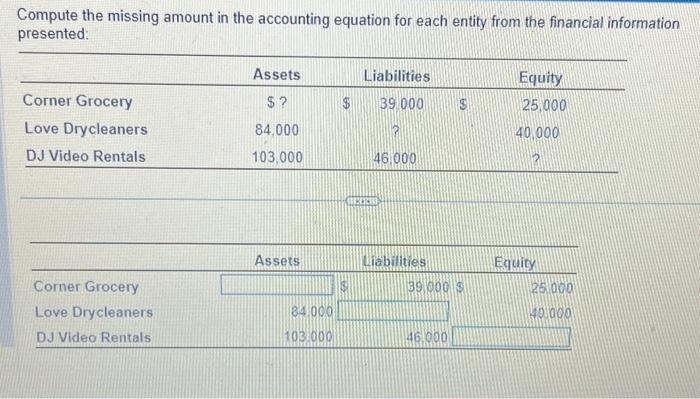 Compute the missing amount in the accounting equation for each entity from