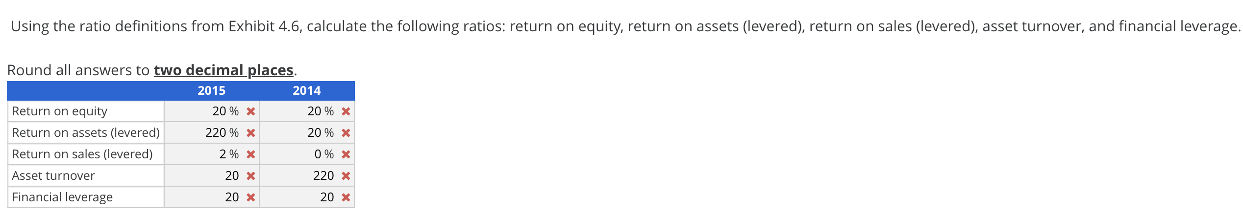 the 2015 Johnson & Johnson annual report. (amounts in millions) 2015 2014