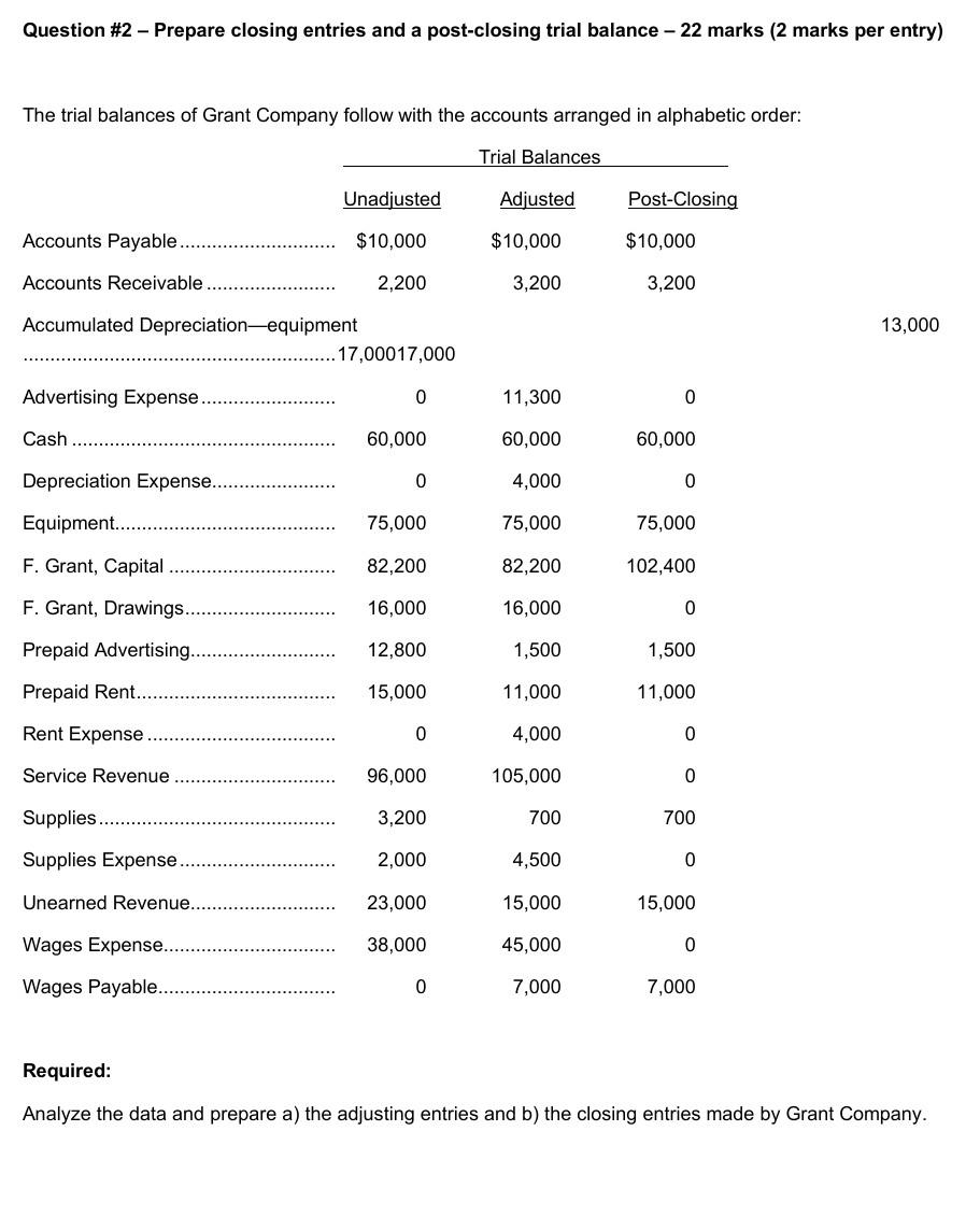 - 2 marks per entry) - (Part B - 6 marks -