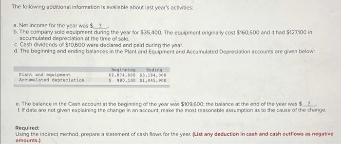 balance sheet accounts for the past year as follows: Debits > Credits