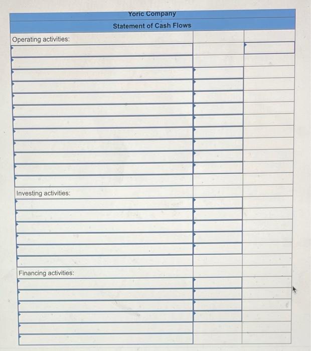 by: $100,500 170,500 Credits > Debits by: $ 84,400 4,200 113,000 94,000