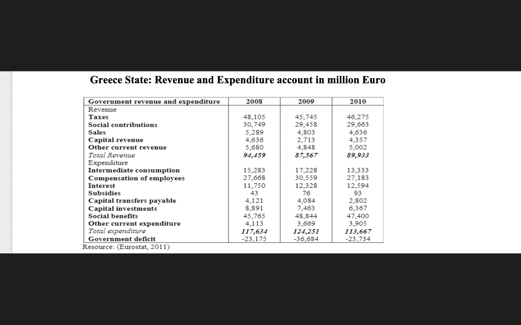 Perform a comparative study of performance between the two countries and explain