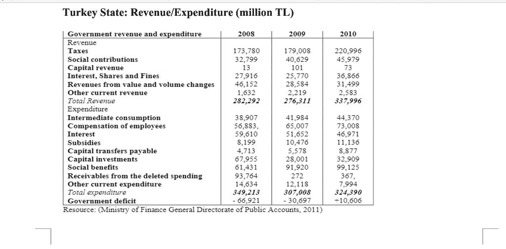 the reasons for the similarity/difference based on the financial statements . Greece