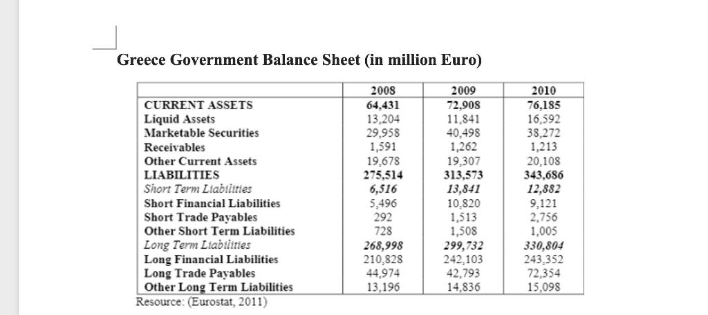 State: Revenue and Expenditure account in million Euro 2008 2009 2010 48,105