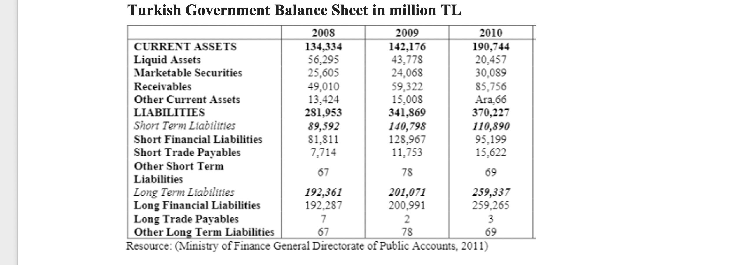 30.749 5,289 4,636 5,680 94,459 45,745 29.458 4,803 2.713 4,848 87,567 46,275