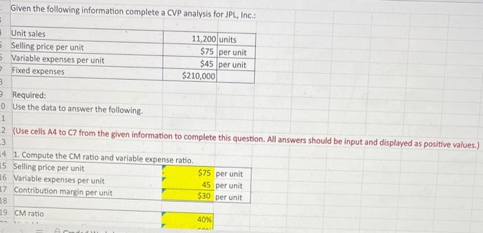  Given the following information complete a CVP analysis for JPL, Inc.: