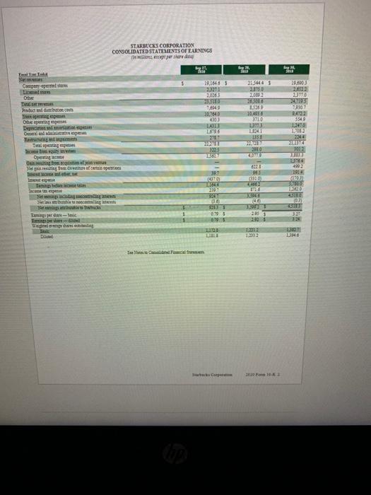 Provide the Total (Net) Revenues, Gross Profit, and Net Income (Loss) from