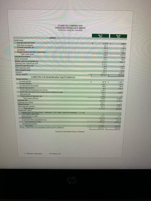 the Income Statement for both 2020 and 2019. Compute the increase or