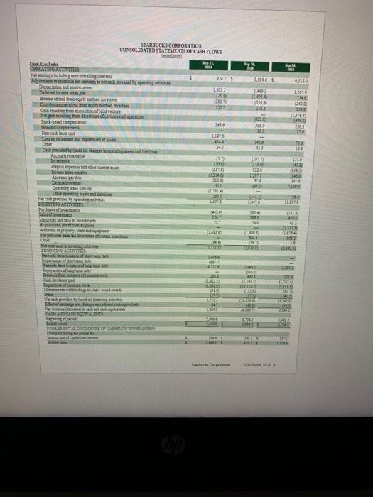 decrease) between these years. Income Statement Amounts Increase 2020 2019 (Decrease) Total