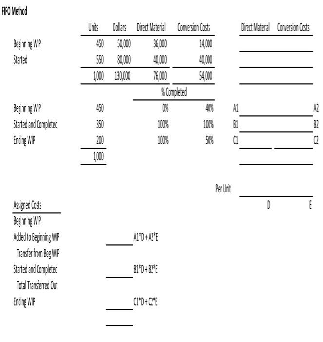 Calculation Question (10 marks) Using the following worksheet format, assign costs to