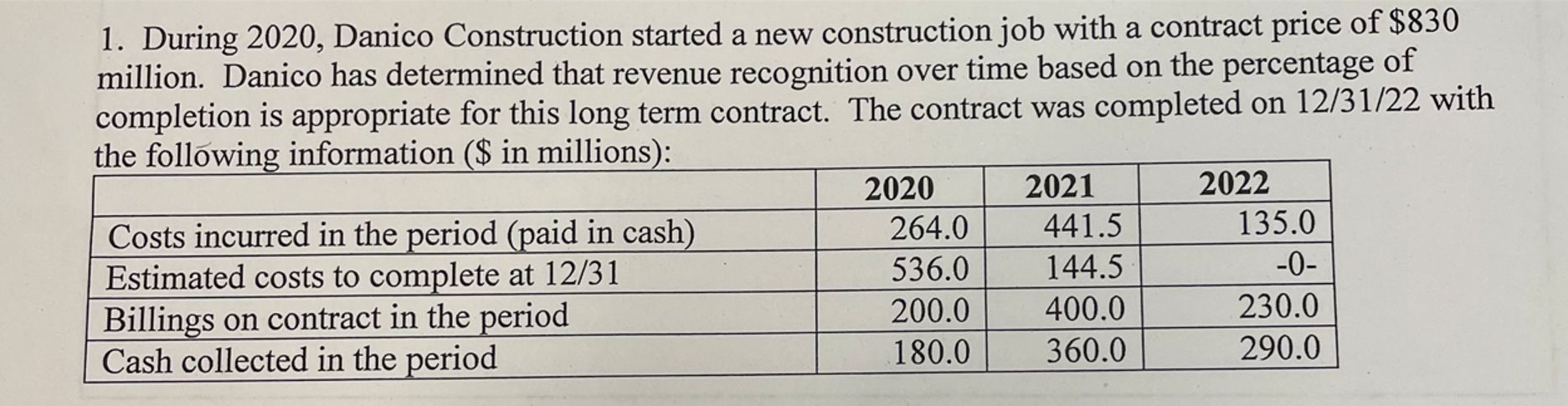  1e. If this construction contract had not qualified for revenue recognition