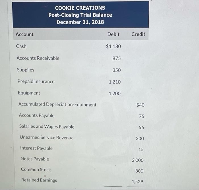 a successful first few months, she is considering other opportunities to develop