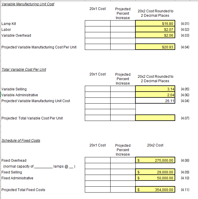 Gross Profit Selling Expenses: Fixed Variable (Commission per unit) $3.00 Administrative Expenses: