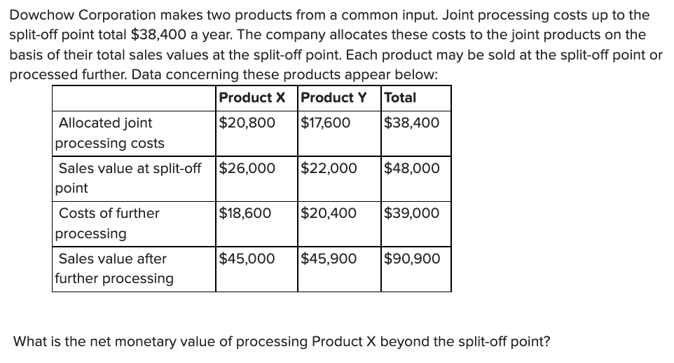 Dowchow Corporation makes two products from a common input. Joint processing