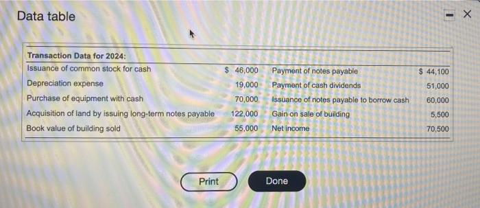  Data table - x $ 44,100 51,000 Transaction Data for 2024:
