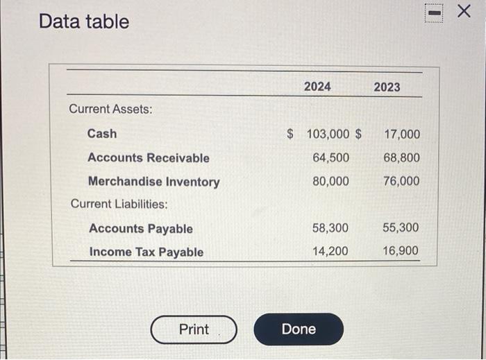 Issuance of common stock for cash Depreciation expense Purchase of equipment with
