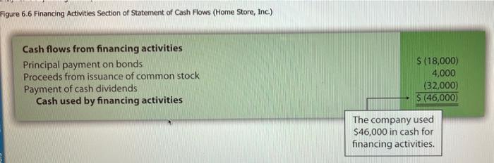 Section. The following information is from the noncurrent liabilities and owners' equity