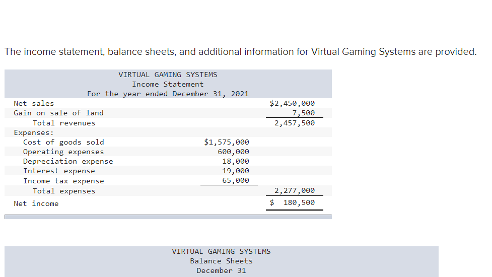 The income statement, balance sheets, and additional information for Virtual Gaming Systems