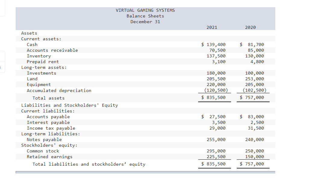 are provided. The income statement, balance sheets, and additional information for Virtual