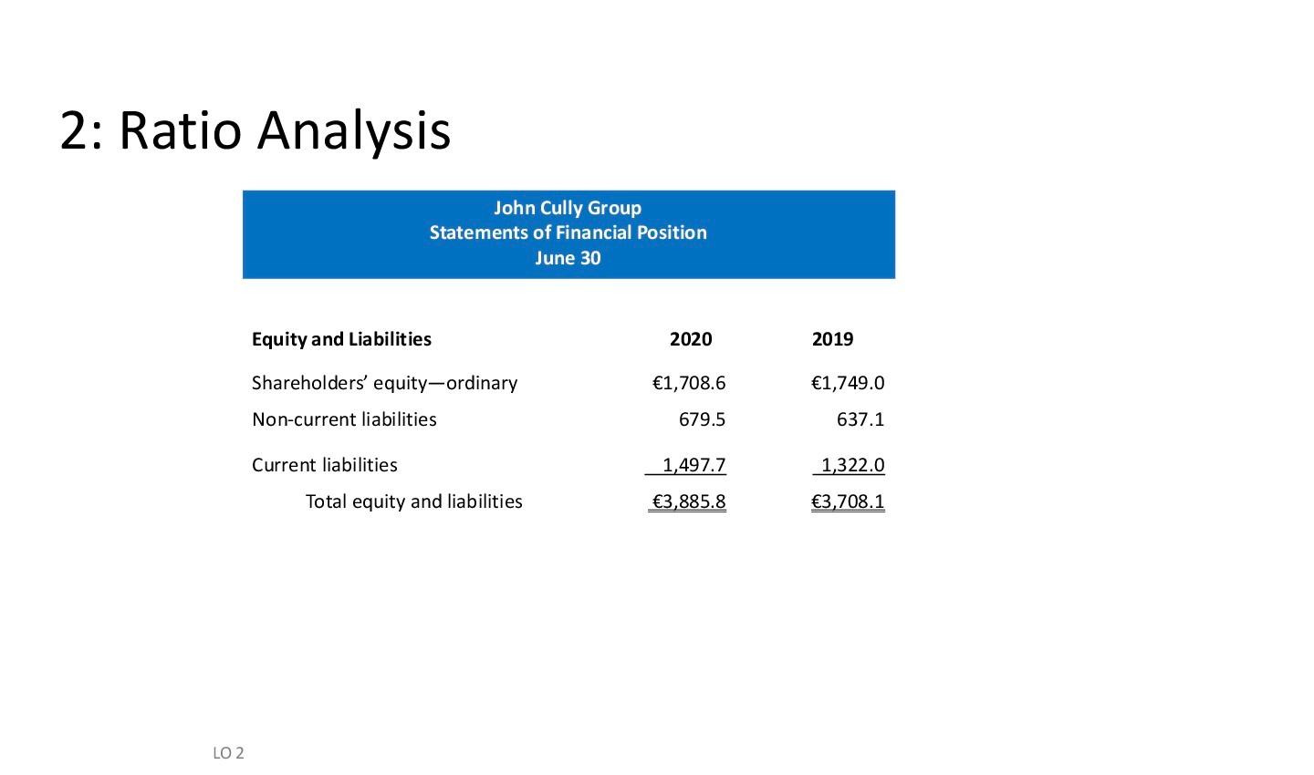 Compute the amount and percentage changes in 2020 using horizontal analysis, assuming