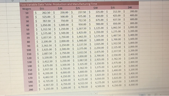 figuring out how to use solver. Paragraph the Limitations section of the