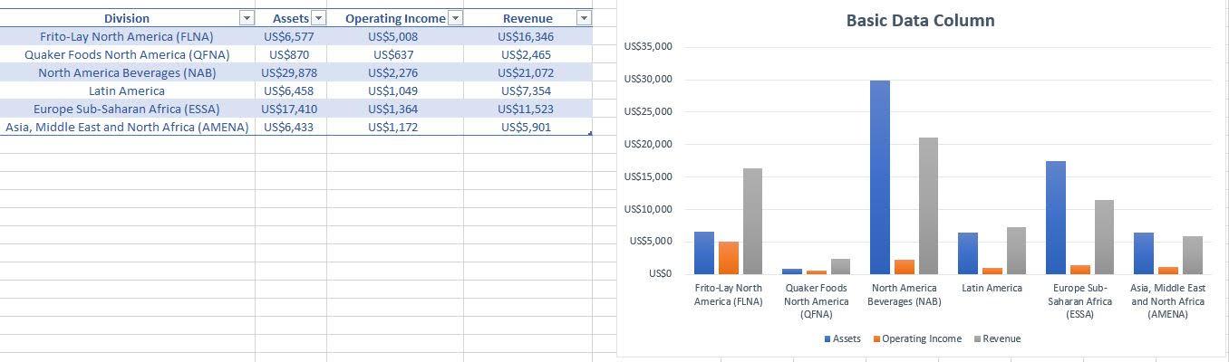 What observations about the graph stand out to you? Please write more