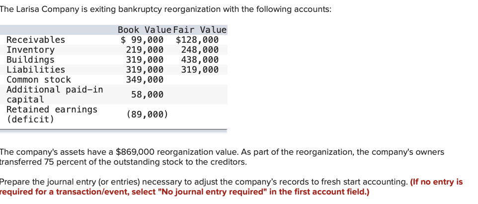  record the entry to adjust asset values to fair value record