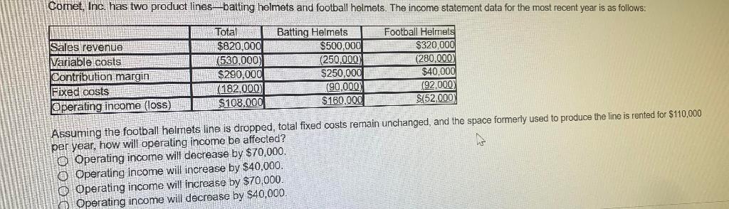 following information is available: E $40,000 Sales revenue Variable costs Contribution margin