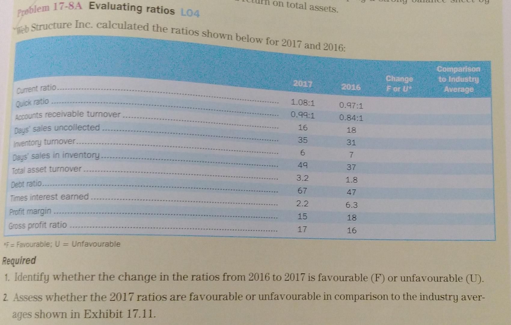  Can you please solve this one on total assets. Problem 17-8A