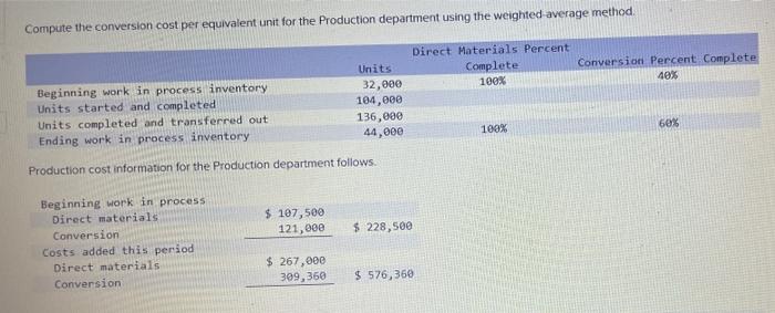  Compute the conversion cost per equivalent unit for the Production department