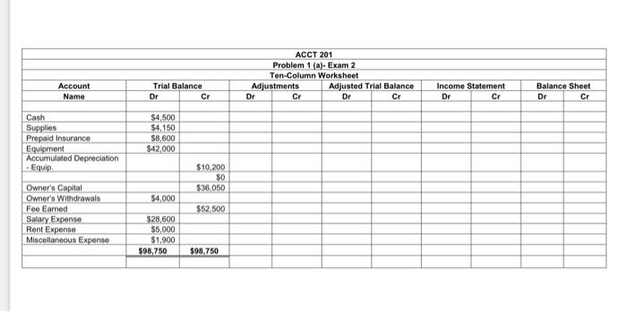 the ledger of Landscape Services as of December 31, 2021 before adjustments