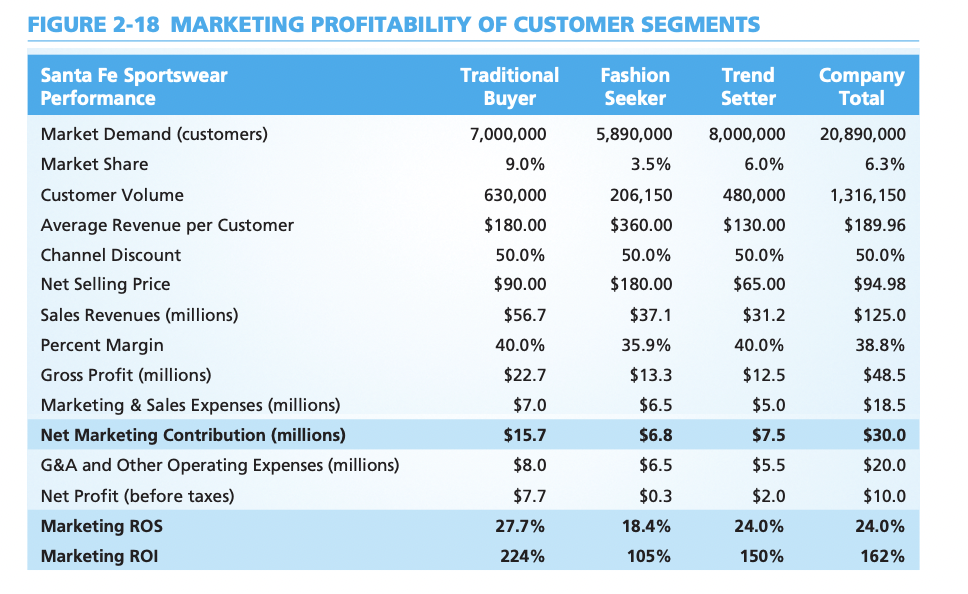Using the information given in Figure 2-18 and Figure 2-20, what will