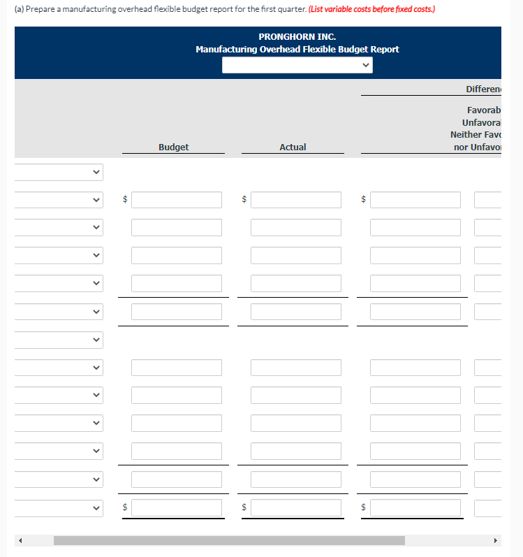 first quarter of 2022 contained the following data. Variable Costs Fixed Costs