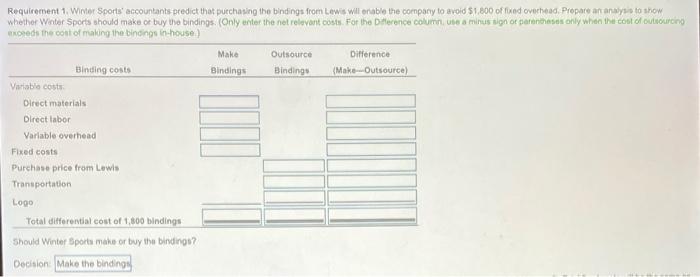 manufacturing costs for 1,800 bindings $ 29,370 Requirements 1. Winter Sports' accountants