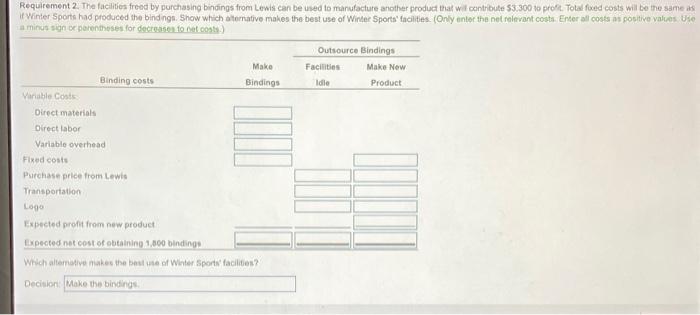 predict that purchasing the bindings from Lewis will enable the company to