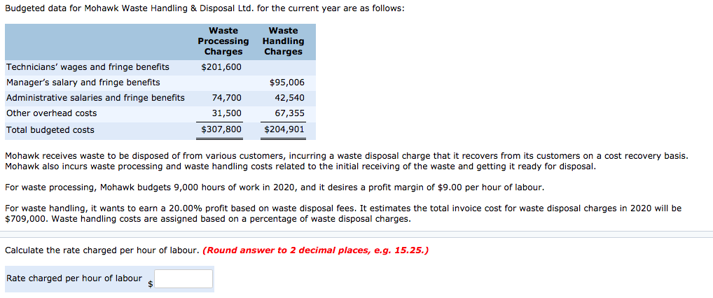  Budgeted data for Mohawk Waste Handling & Disposal Ltd. for the