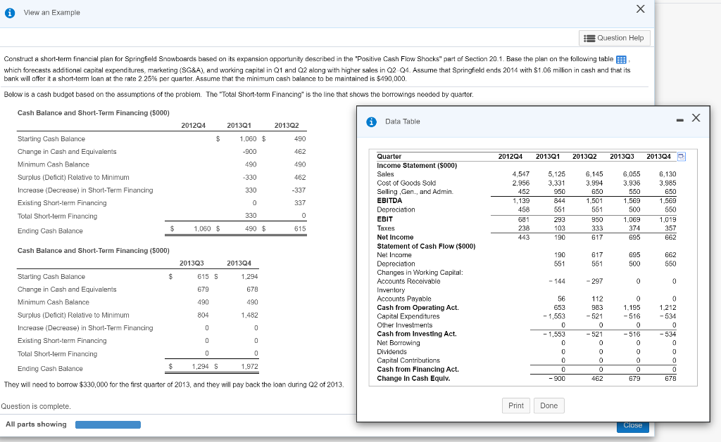  0 View an Example Question Help Construct a short-term financial plan