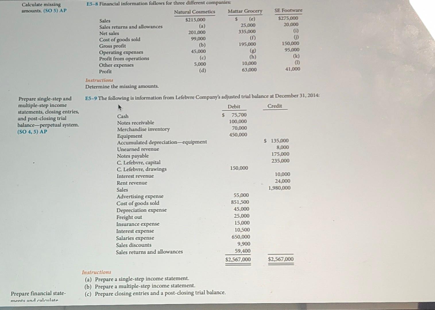  Calculate missing amounts. (SO 5) AP E5-8 Financial information follows for