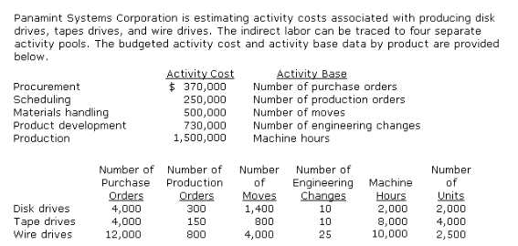 The activity rate for the production cost pool is? a. $62.50 per