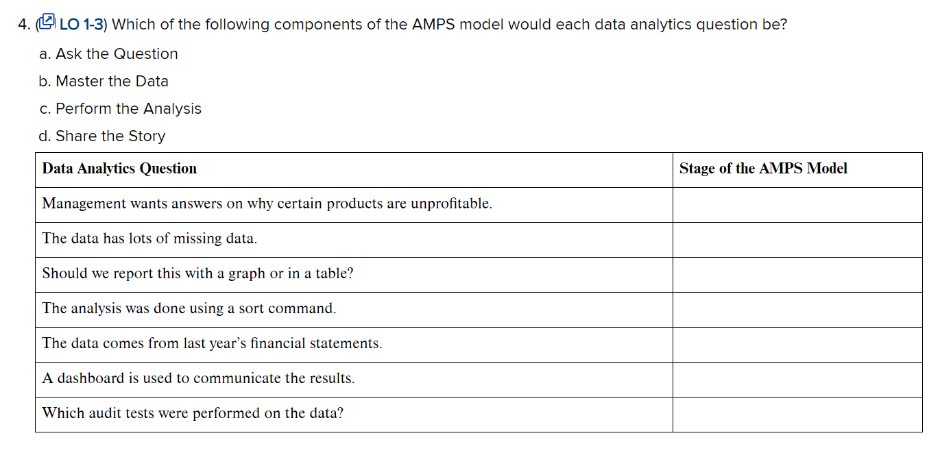 1. Ask the Question 2. Master the Data 3. Share the