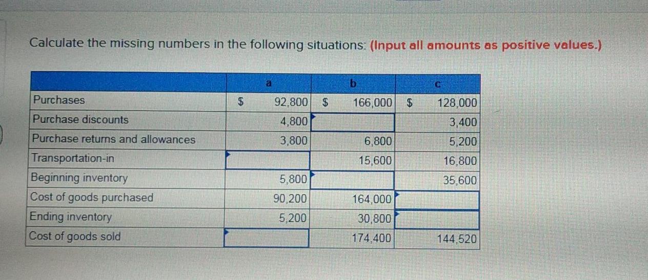 Calculate the missing numbers in the following situations: (Input all amounts