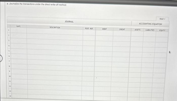 Joumalize the transactions under the allowance method. Shipway Company uses the percent
