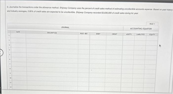 of credi sales mothod of estimating uncollectible accounts expense. Based on past
