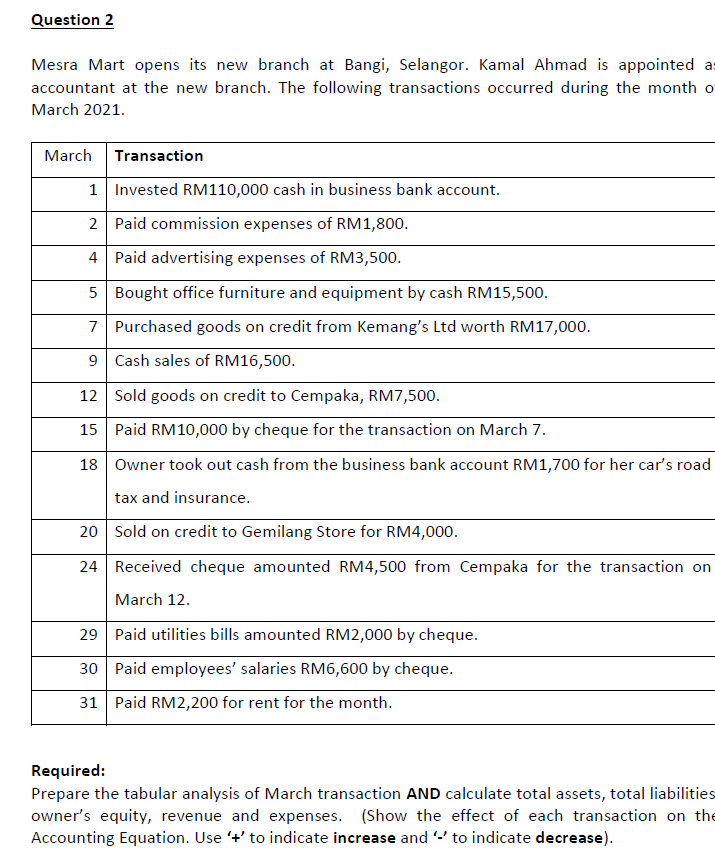  Question 2 Mesra Mart opens its new branch at Bangi, Selangor.