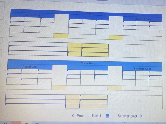 standards of 3 hours of direct labor per unit of product and